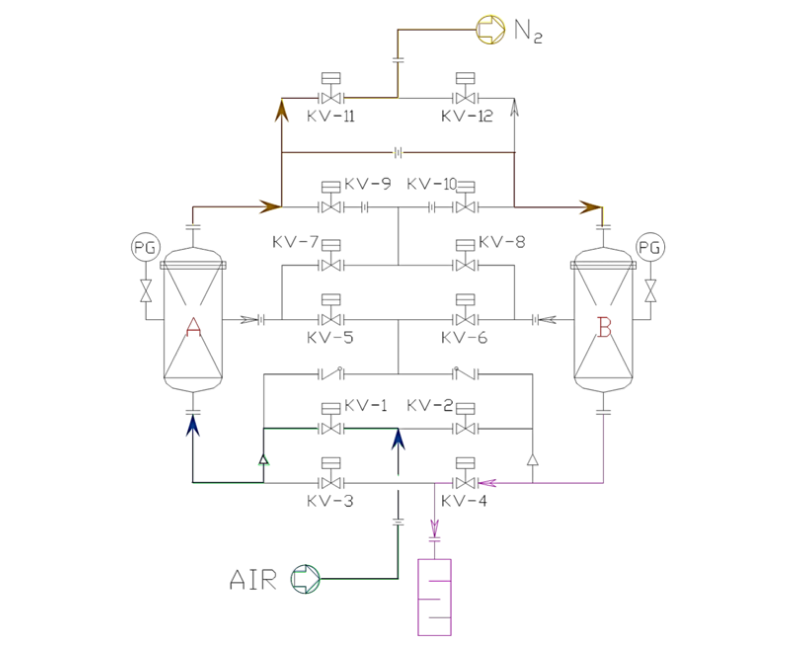 Patent process-B3