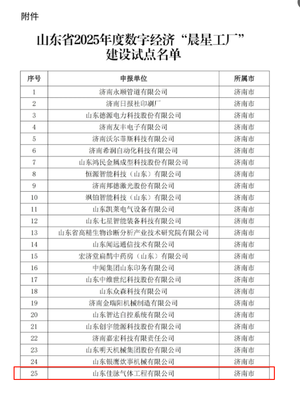 山东佳脉气体工程有限公司成功入围山东省2025年度数字经济“晨星工厂”