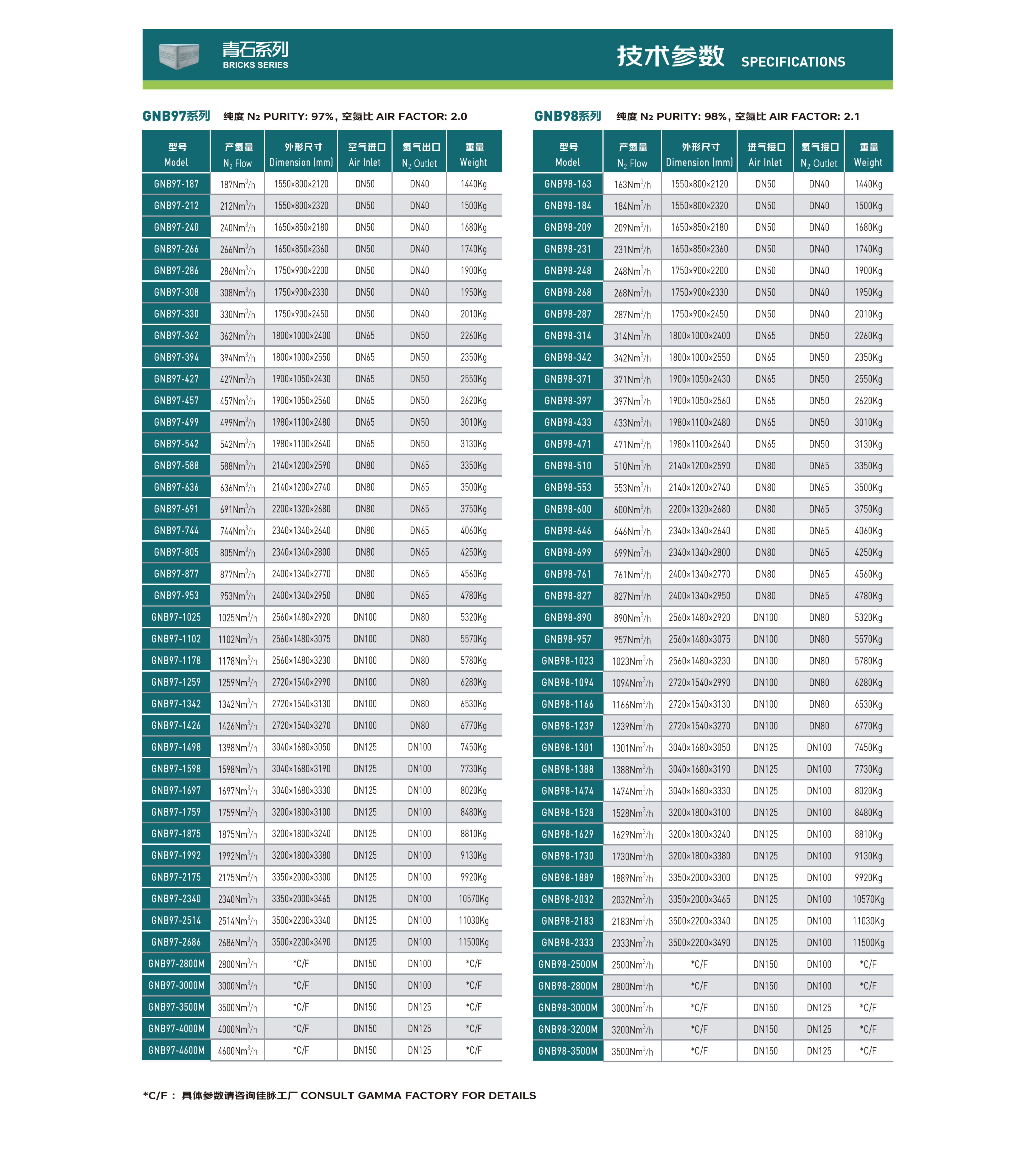 B系列 详情图2  GNB97系列 - GNB98系列 参数表.png