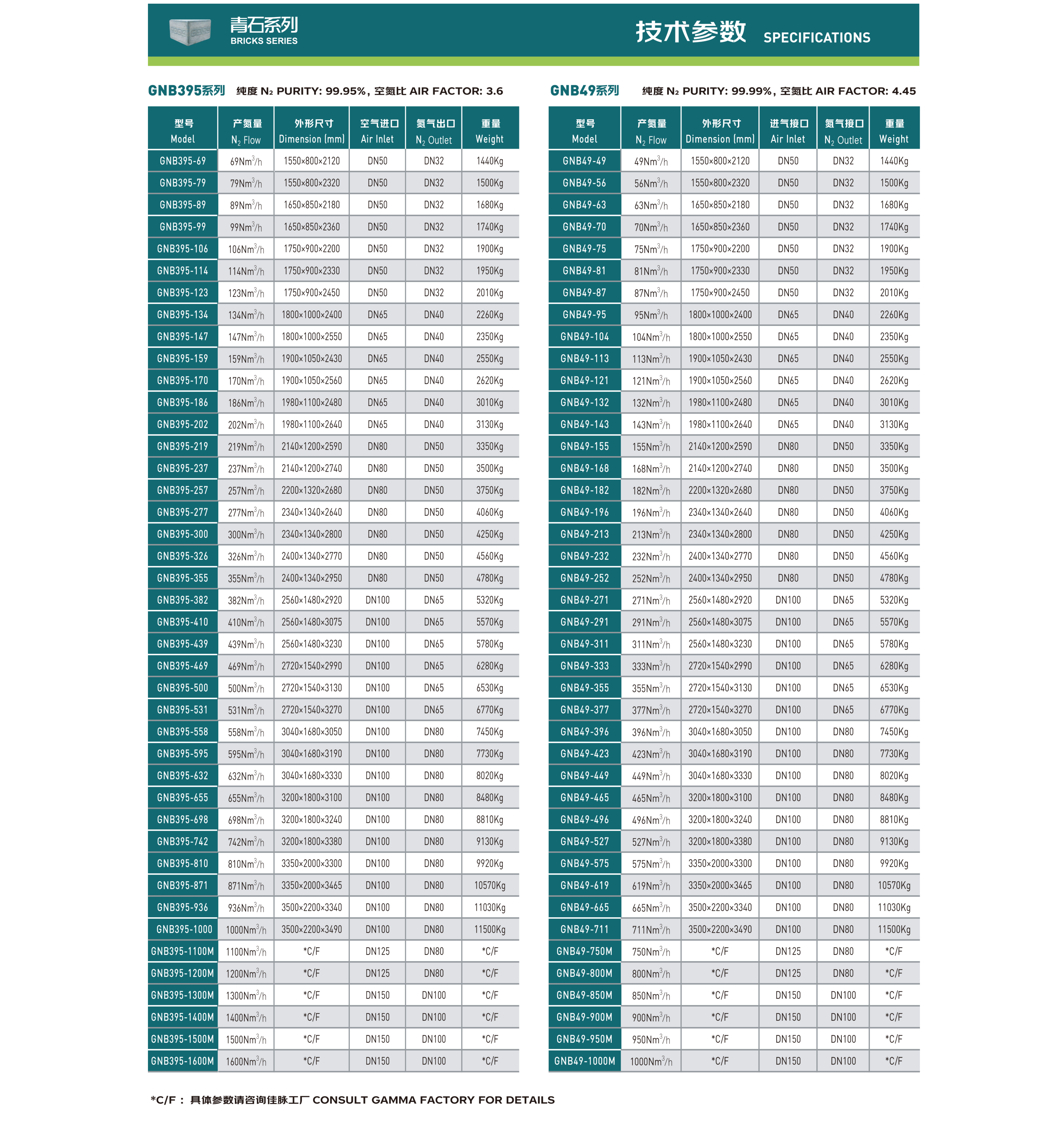 B系列 详情图5 GNB395系列 - GNB49系列 参数表.png