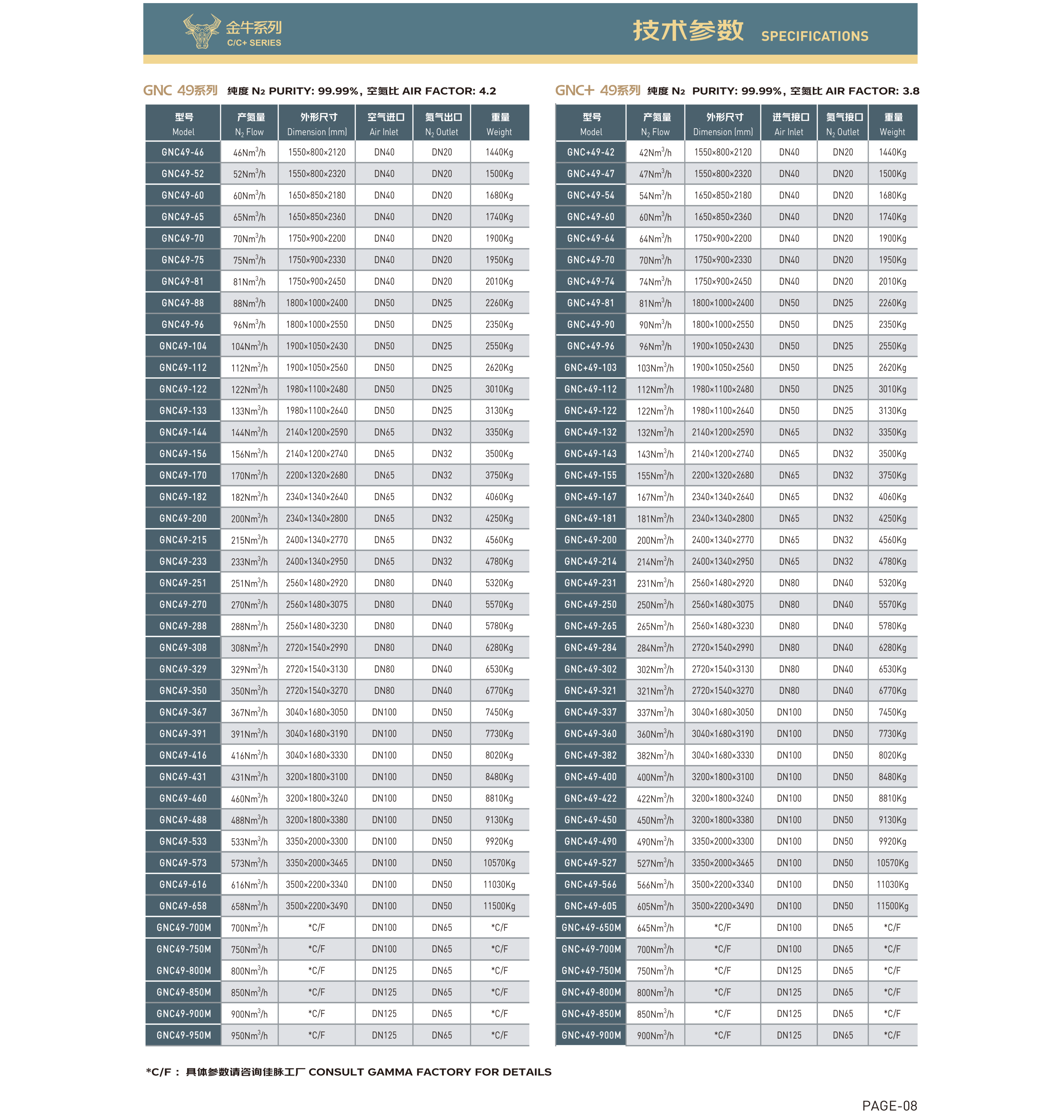 金牛系列详情3 GNC49系列 - GNC+49系列 参数表.png