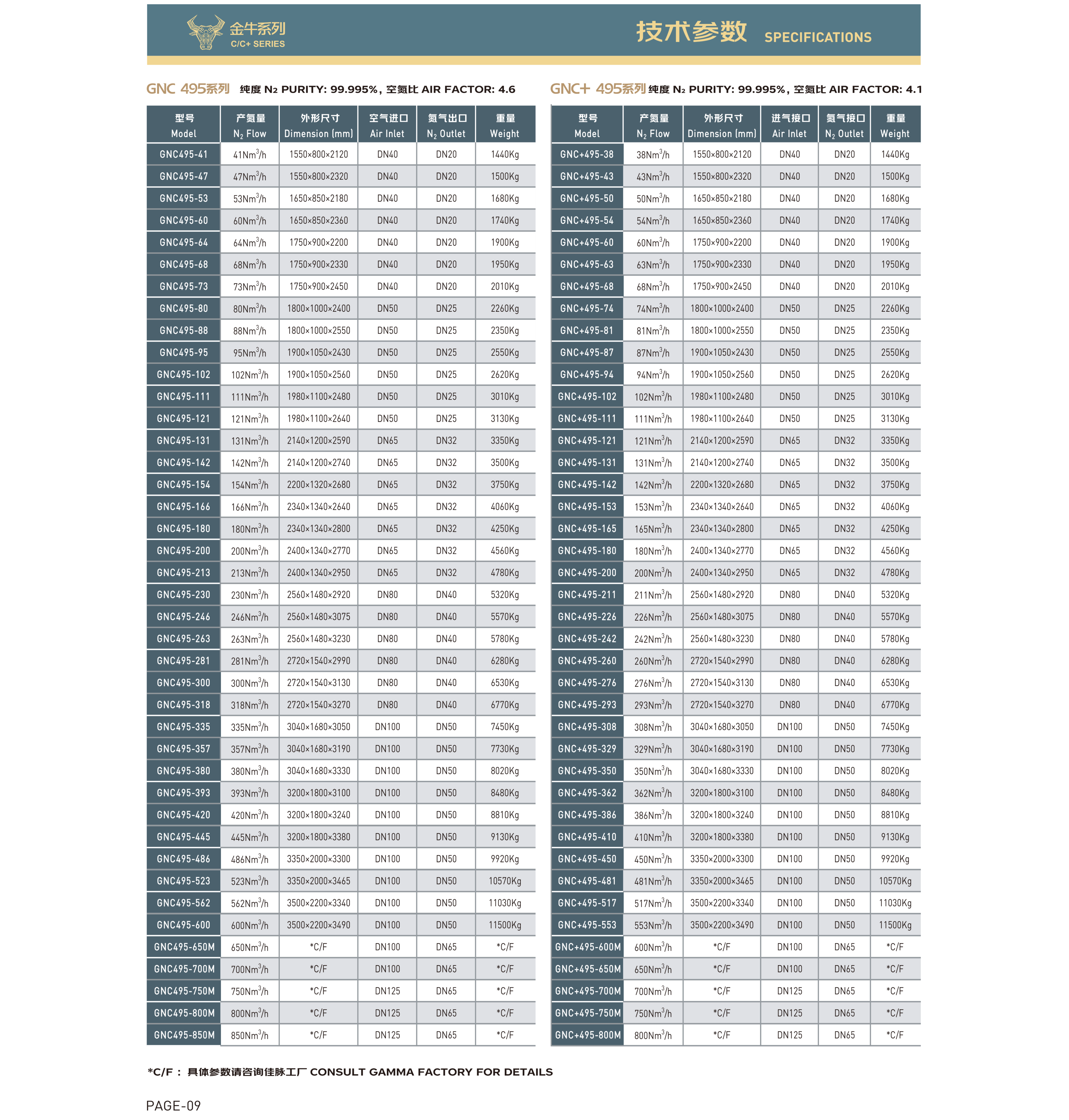 金牛系列详情4 GNC495系列 - GNC+495系列 参数表.png